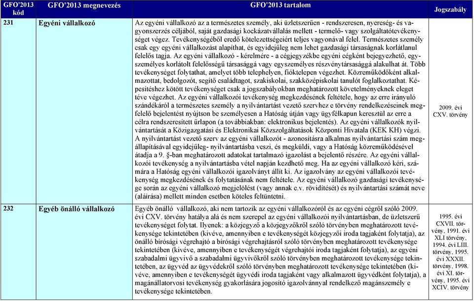 Természetes személy csak egy egyéni vállalkozást alapíthat, és egyidejűleg nem lehet gazdasági társaságnak korlátlanul felelős tagja.