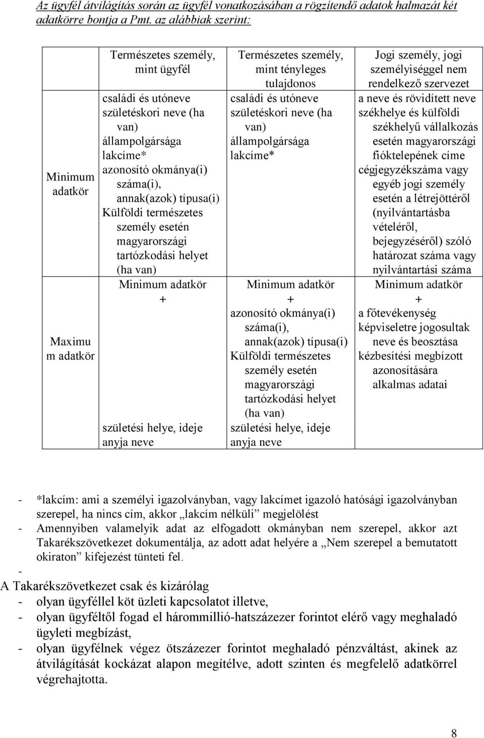 annak(azok) típusa(i) Külföldi természetes személy esetén magyarországi tartózkodási helyet (ha van) Minimum adatkör + születési helye, ideje anyja neve Természetes személy, mint tényleges tulajdonos