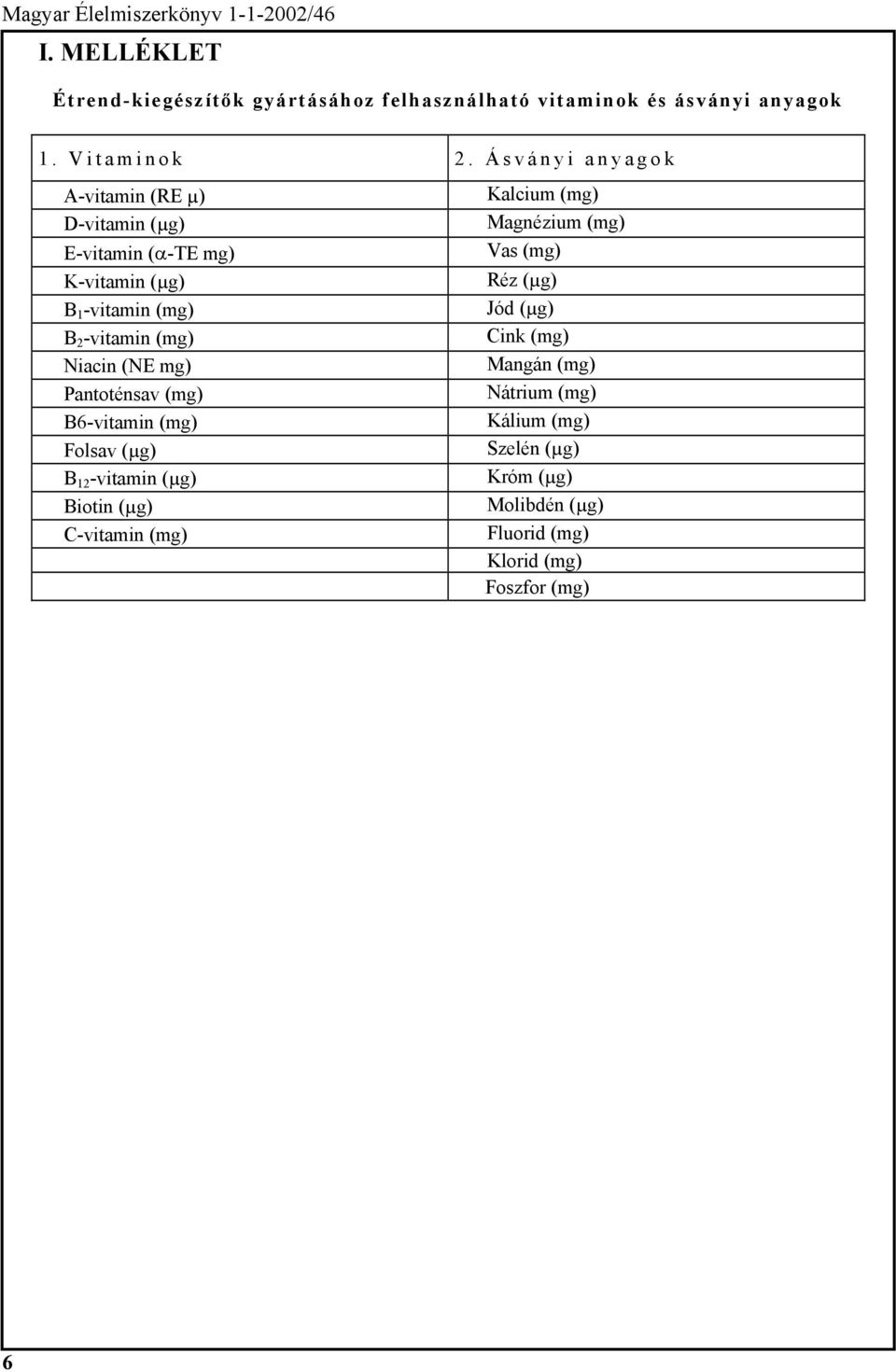 (NE mg) Pantoténsav (mg) B6-vitamin (mg) Folsav (µg) B 12 -vitamin (µg) Biotin (µg) C-vitamin (mg) Kalcium (mg) Magnézium (mg)