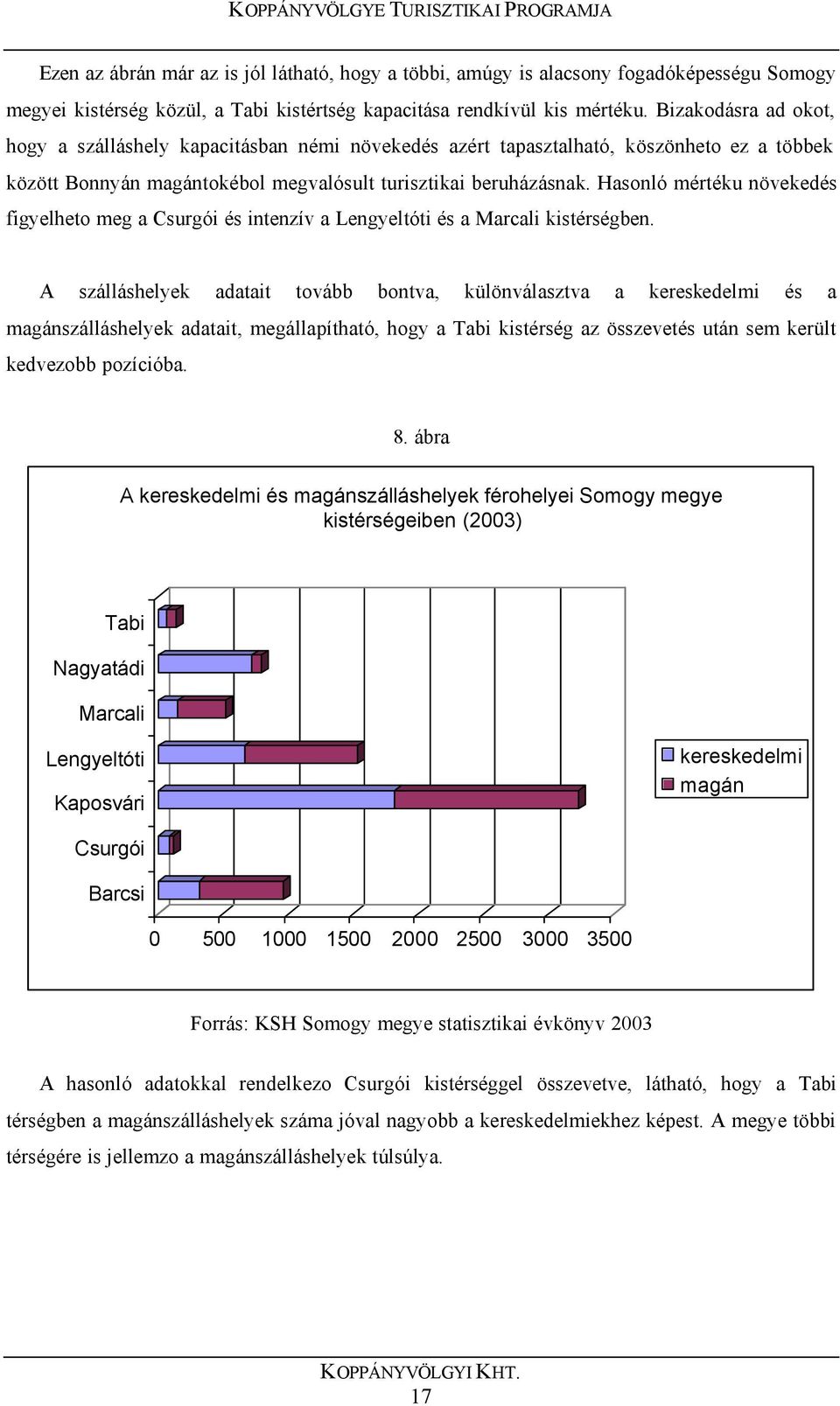 Hasonló mértéku növekedés figyelheto meg a Csurgói és intenzív a Lengyeltóti és a Marcali kistérségben.