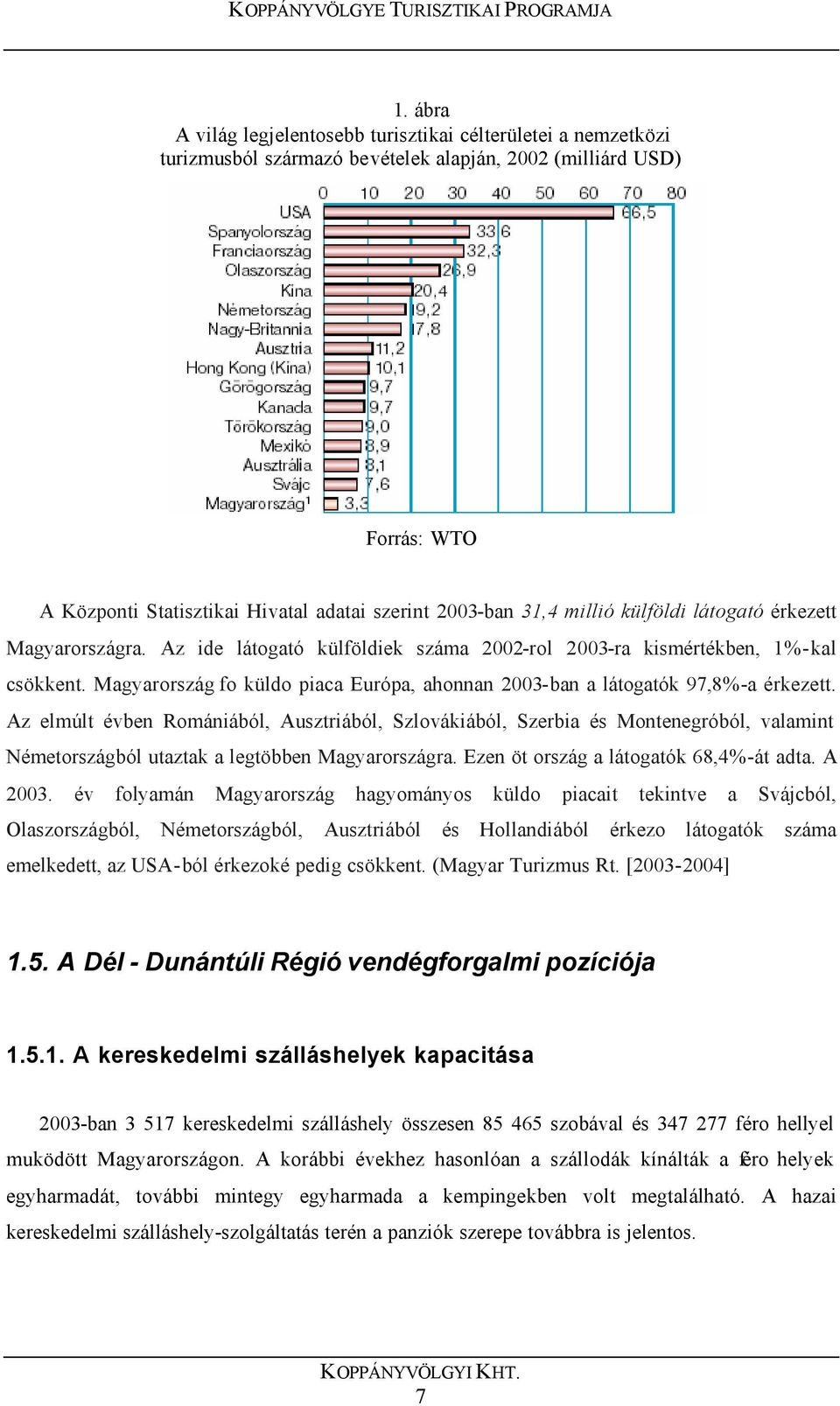 Magyarország fo küldo piaca Európa, ahonnan 2003-ban a látogatók 97,8%-a érkezett.