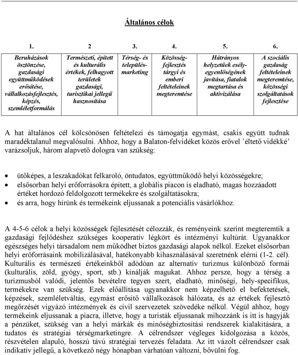 jellegű hasznosítása Térség- és településmarketing Közösségfejlesztés tárgyi és emberi feltételeinek megteremtése Hátrányos helyzetűek esélyegyenlőségének javítása, fiatalok megtartása és