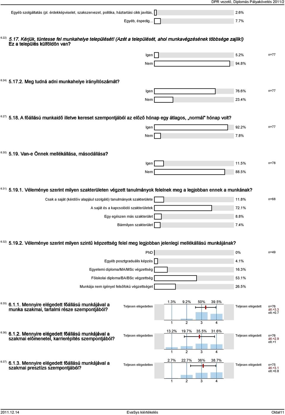 27) 5.18. A főállású munkaidő illetve kereset szempontjából az előző hónap egy átlagos, normál hónap volt? Igen 92.2% n=77 Nem 7.8% 6.30) 5.19. Van-e Önnek mellékállása, másodállása? Igen 11.