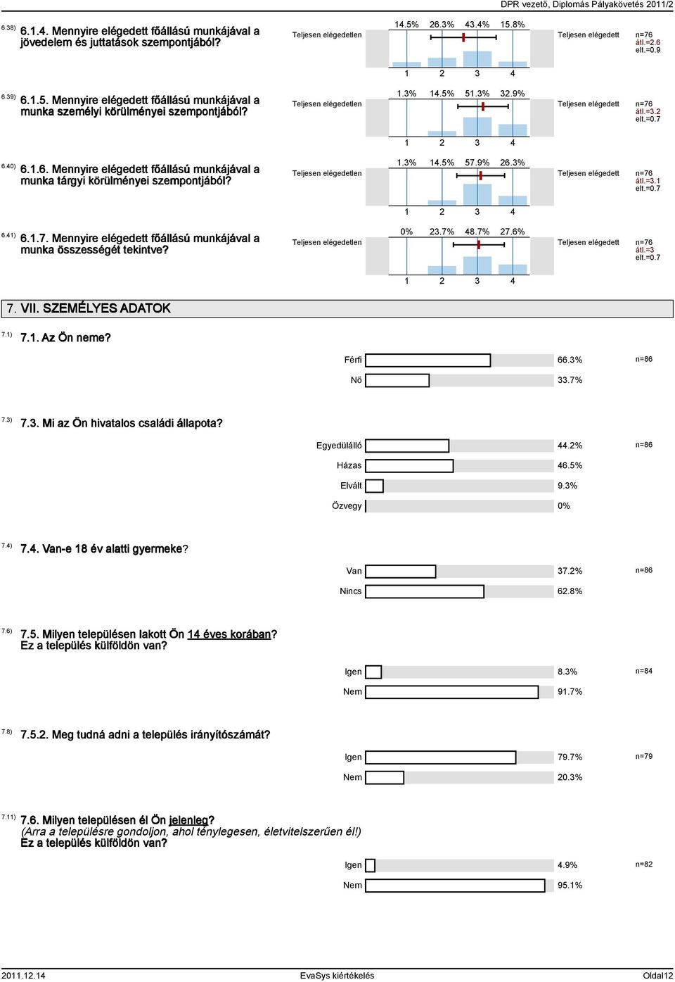 9% 26.3% Teljesen elégedetlen Teljesen elégedett n=76 átl.=3.1 elt.=0.7 1 2 3 4 6.41) 6.1.7. Mennyire elégedett főállású munkájával a munka összességét tekintve? 0% 23.7% 48.7% 27.