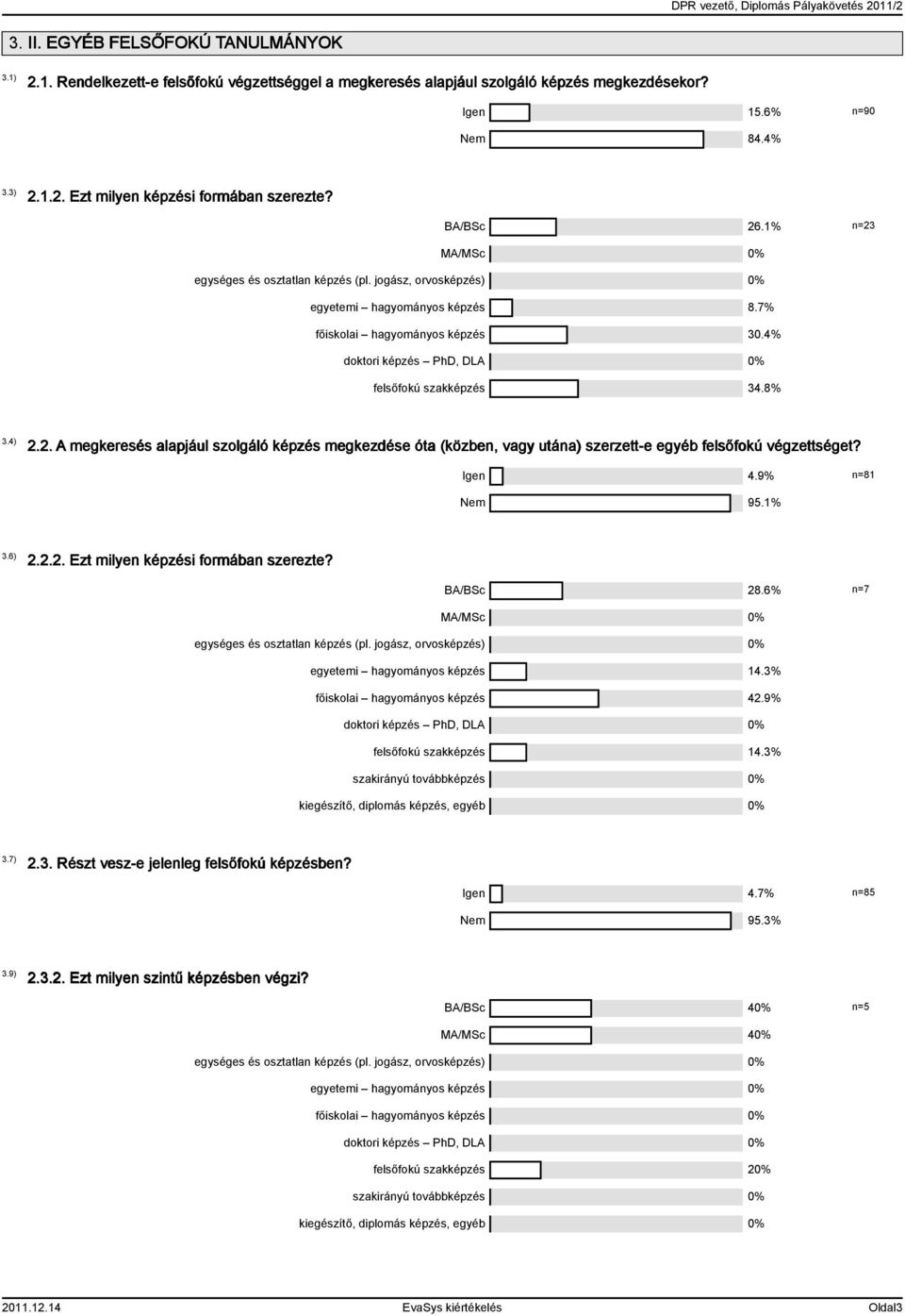 4% doktori képzés PhD, DLA 0% felsőfokú szakképzés 34.8% 3.4) 2.2. A megkeresés alapjául szolgáló képzés megkezdése óta (közben, vagy utána) szerzett-e egyéb felsőfokú végzettséget? Igen 4.