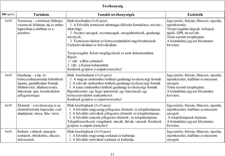 Természetvédelem és környezetátalakító nagyberuházások Csehszlovákiában és Szlovákiában. riportkészítés. Terepvizsgálati tárgyak: térképek, tájoló, GPS, távcső stb.. Téma szerinti terepbejárás.