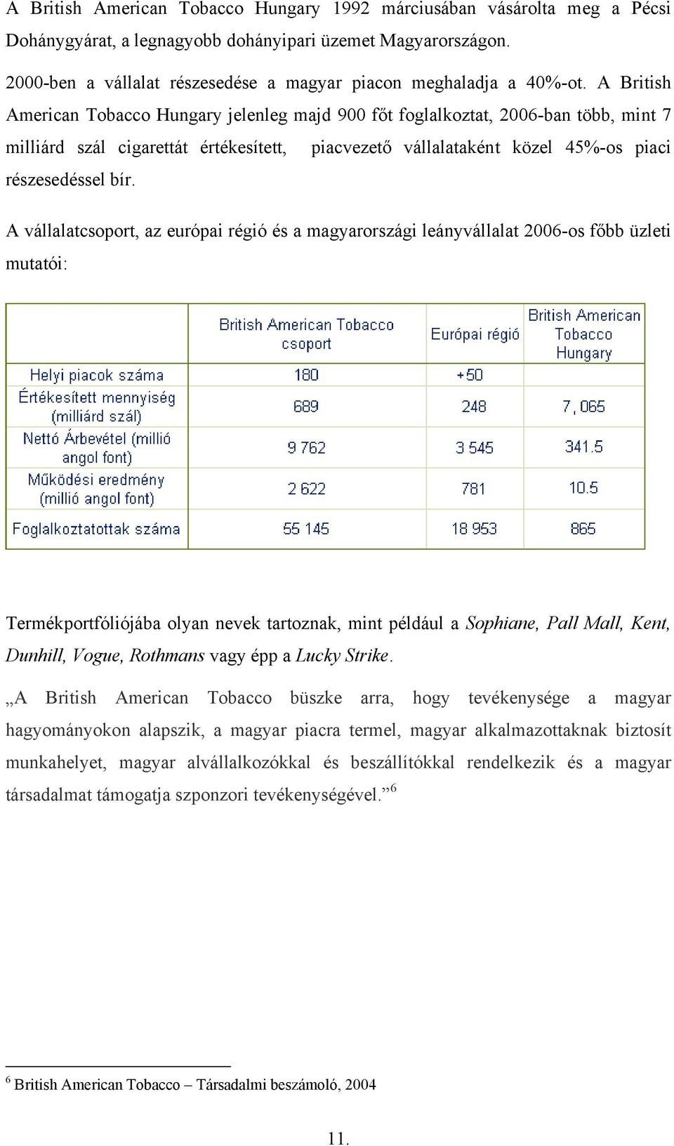 A British American Tobacco Hungary jelenleg majd 900 főt foglalkoztat, 2006-ban több, mint 7 milliárd szál cigarettát értékesített, piacvezető vállalataként közel 45%-os piaci részesedéssel bír.