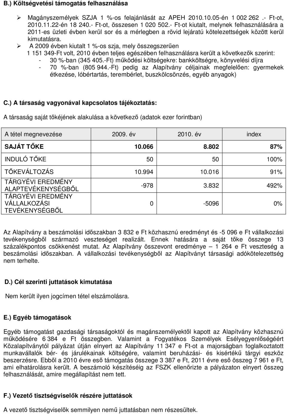 A 2009 évben kiutalt 1 %-os szja, mely összegszerűen 1 151 349-Ft volt, 2010 évben teljes egészében felhasználásra került a következők szerint: - 30 %-ban (345 405.