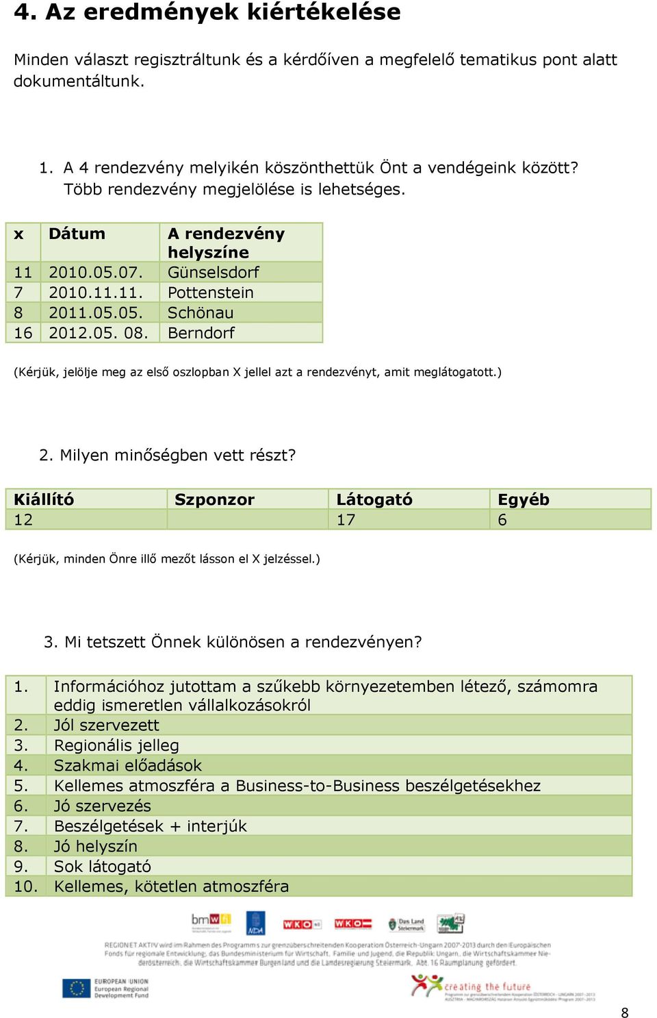 Berndorf (Kérjük, jelölje meg az első oszlopban X jellel azt a rendezvényt, amit meglátogatott.) 2. Milyen minőségben vett részt? Kiállító Szponzor Látogató Egyéb 12 17 6 3.