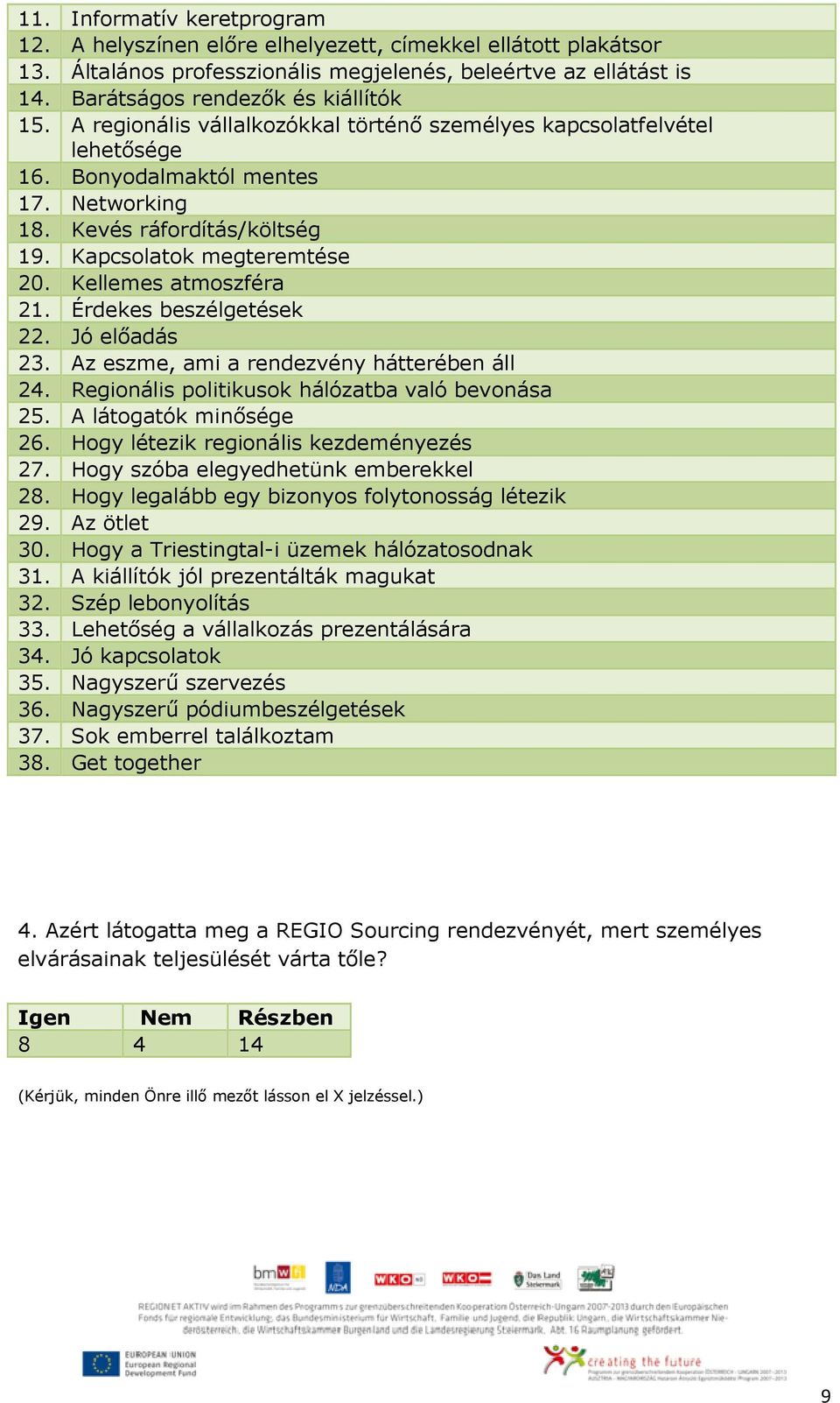 Kellemes atmoszféra 21. Érdekes beszélgetések 22. Jó előadás 23. Az eszme, ami a rendezvény hátterében áll 24. Regionális politikusok hálózatba való bevonása 25. A látogatók minősége 26.