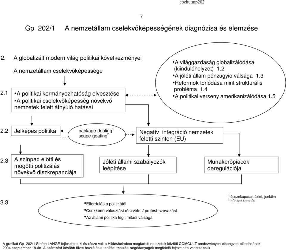 3 Reformok torlódása mint strukturális probléma 1.4 A politikai verseny amerikanizálódása 1.5 2.