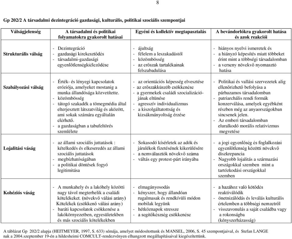 ismeretek és - a hiányzó képesítés miatt többeket érint mint a többségi társadalomban - hatása Szabályozási válság - Érték- és lényegi kapcsolatok eróziója, amelyeket mostanig a munka állandósága