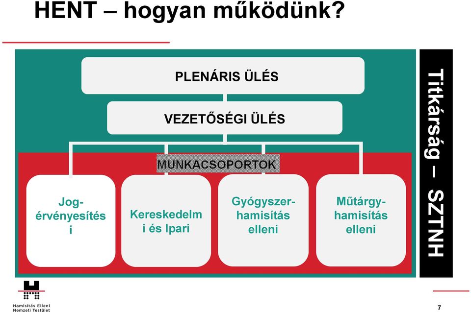 Ipari PLENÁRIS ÜLÉS VEZETŐSÉGI ÜLÉS