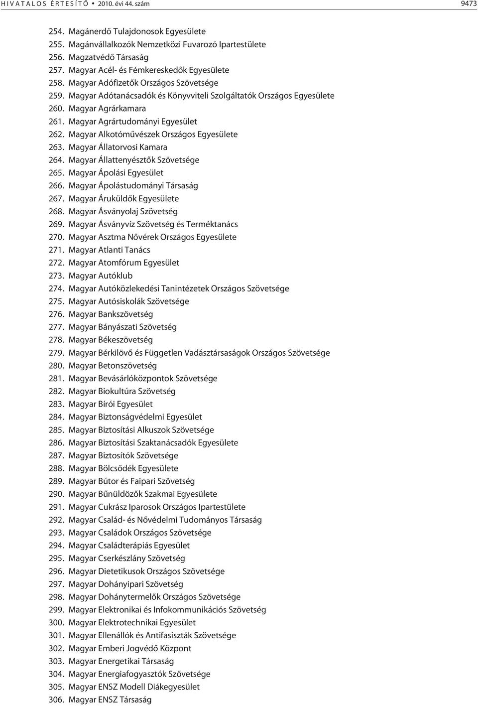 Magyar Agrártudományi Egyesület 262. Magyar Alkotómûvészek Országos Egyesülete 263. Magyar Állatorvosi Kamara 264. Magyar Állattenyésztõk Szövetsége 265. Magyar Ápolási Egyesület 266.