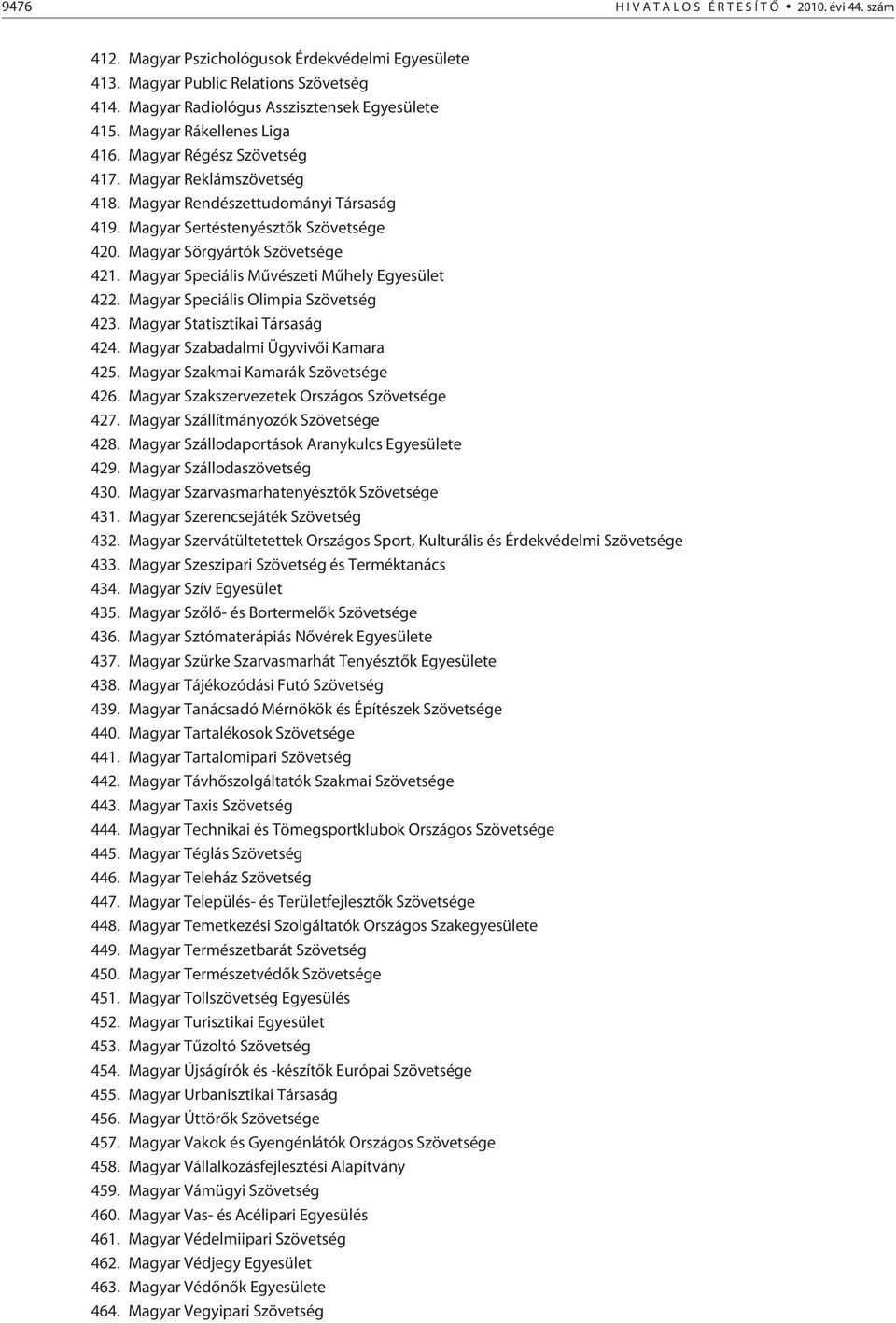 Magyar Speciális Mûvészeti Mûhely Egyesület 422. Magyar Speciális Olimpia Szövetség 423. Magyar Statisztikai Társaság 424. Magyar Szabadalmi Ügyvivõi Kamara 425. Magyar Szakmai Kamarák Szövetsége 426.