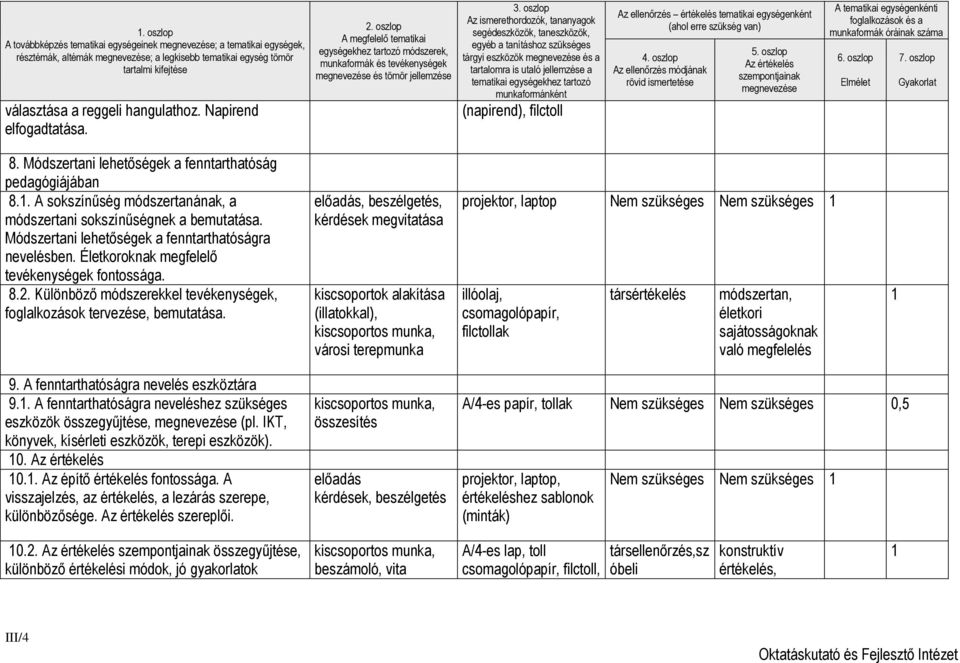 oszlop Az ismerethordozók, tananyagok segédeszközök, taneszközök, egyéb a tanításhoz szükséges tárgyi eszközök megnevezése és a tartalomra is utaló jellemzése a tematikai egységekhez tartozó