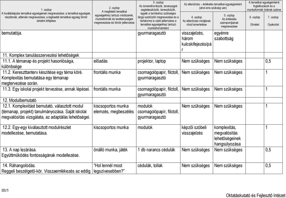 oszlop Az ismerethordozók, tananyagok segédeszközök, taneszközök, egyéb a tanításhoz szükséges tárgyi eszközök megnevezése és a tartalomra is utaló jellemzése a tematikai egységekhez tartozó