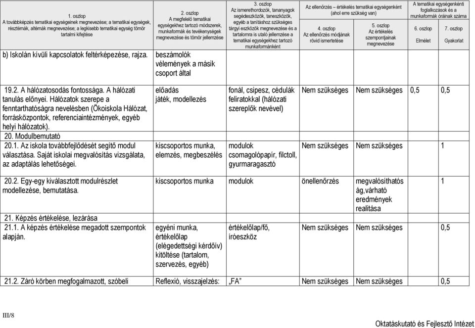 beszámolók vélemények a másik csoport által 3.