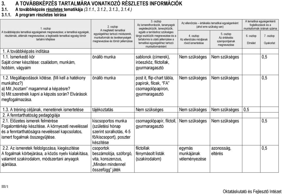 A továbbképzés indítása 1.1. Ismerkedő kör Saját címer készítése: családom, munkám, hobbim, vágyaim 2.