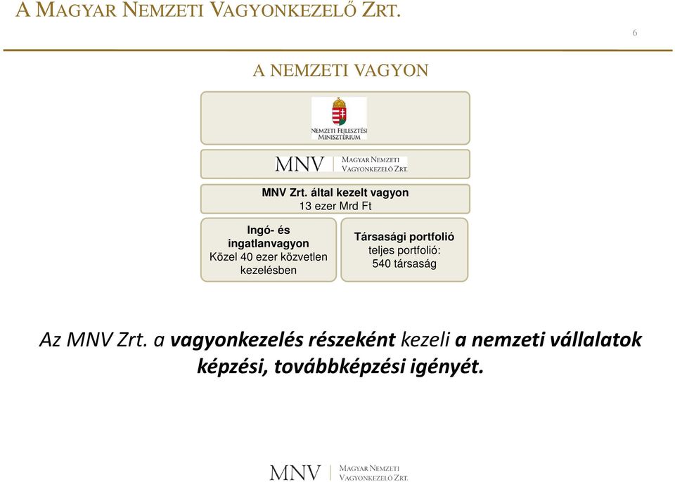 közvetlen kezelésben Társasági portfolió teljes portfolió: 540 társaság Az