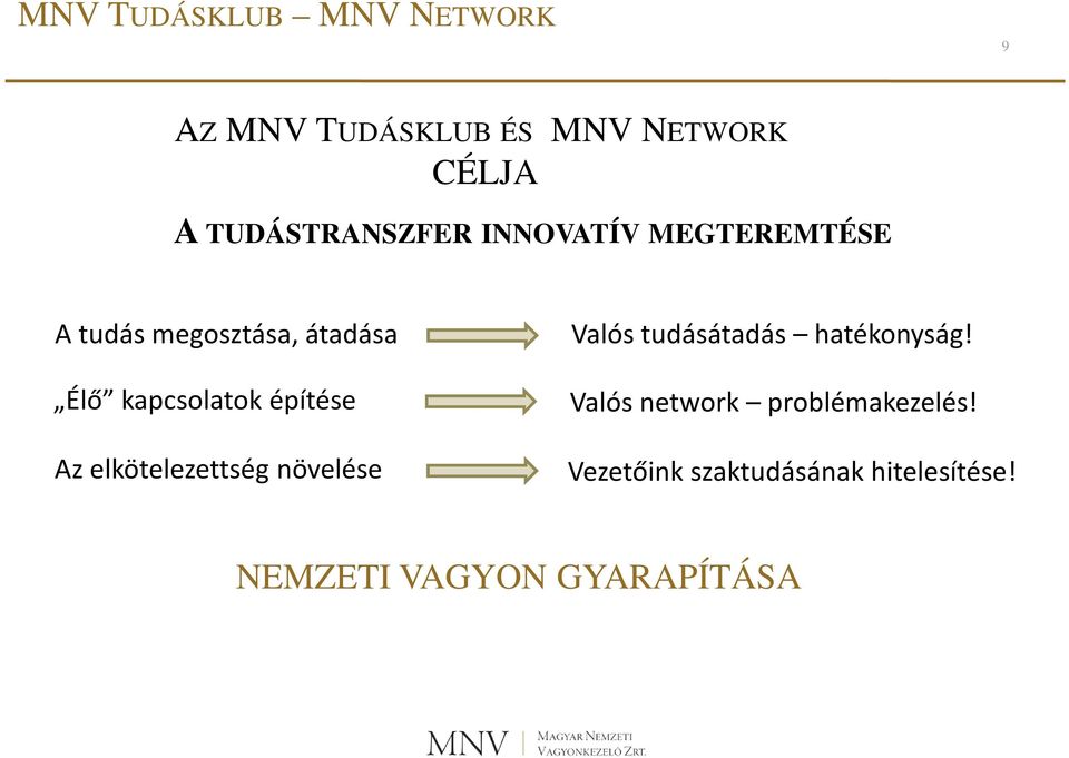 kapcsolatok építése Az elkötelezettség növelése Valós tudásátadás hatékonyság!