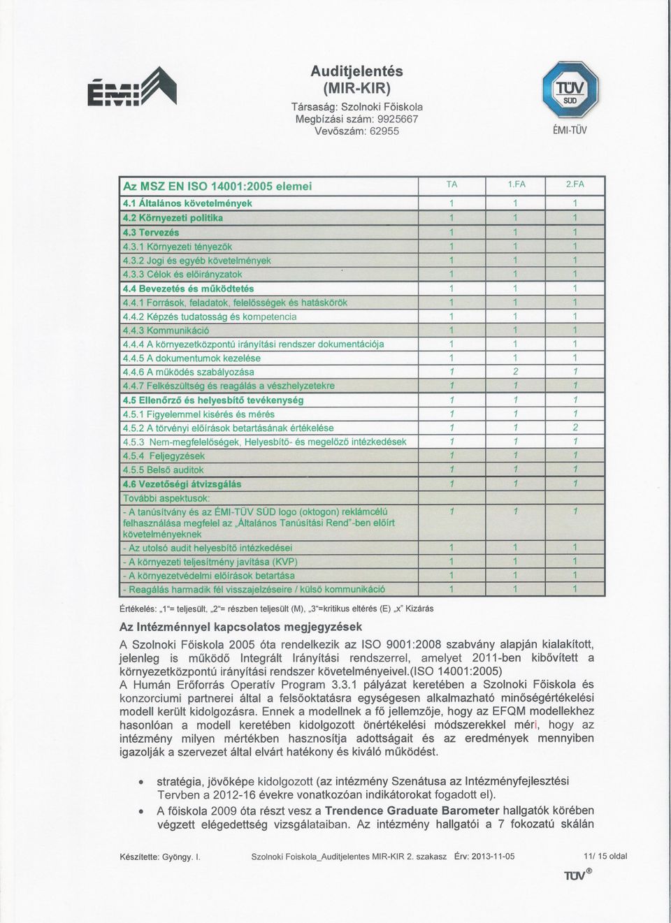 4.4 A környezetközpontú irányitási rendszer dokumentációja 4.4.5 A dokumentumok kezelése 4.4.6 A muködés szabályozása 1 2 1 4.4.7 Felkészültség és reagálás a vészhelyzetekre 4.