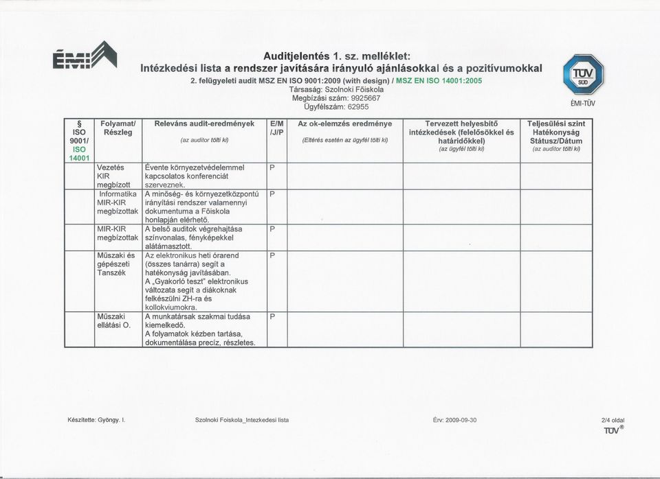 szint ISO Részleg IJ/P intézkedések (felelosökkel és Hatékonyság 90011 (az auditor t(j/tiki) (Eltérésesetén az Ogyfé/fOltiki) határidokkel) Státusz/Dátum ISO (az Ogyfé/ t(j/tiki) (az auditor