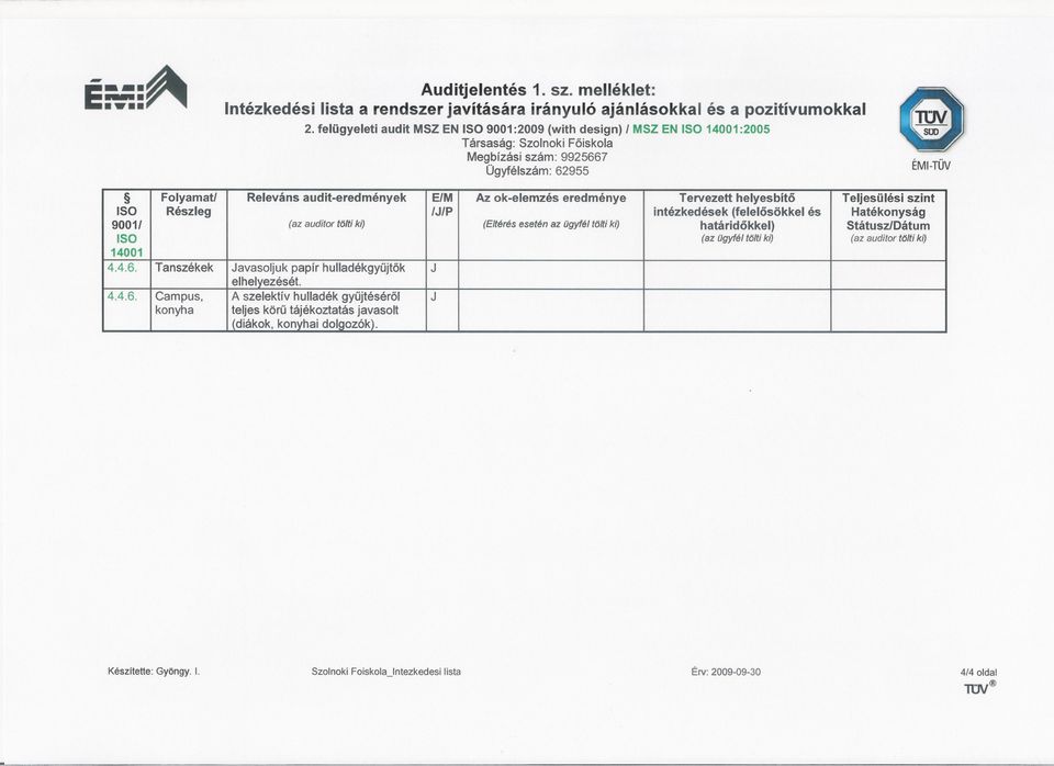 Releváns audit-eredmények ElM Az ok-elemzés eredménye Tervezett helyesbíto Teljesülési szint ISO Részleg IJ/P intézkedések (felelosökkel és Hatékonyság 90011 (az auditor((jlti ki) (Eltérésesetén az