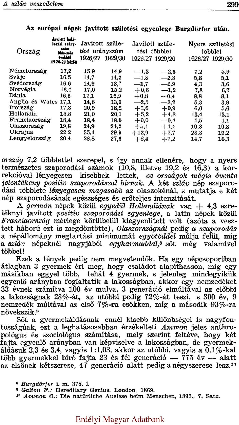 Németország 17,2 15,9 14,9 1,3 2,3 7,2 5,9 Svájc 16,5 14,7 14,2 1,8 2,3 5,8 5,1 Svédország 16,6 14,9 13,7 1,7 2,9 4,3 3,6 Norvégia 16,4 17,0 15,2 +0,6 1,2 7,8 6,7 Dánia 16,3 17,1 15,9 +0,8 0,4 8,8