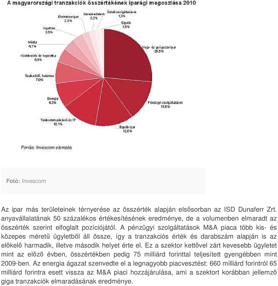 A pénzügyi szolgáltatások M&A piaca több kis- és közepes mérető ügyletbıl áll össze, így a tranzakciós érték és darabszám alapján is az elıkelı harmadik, illetve második helyet érte el.