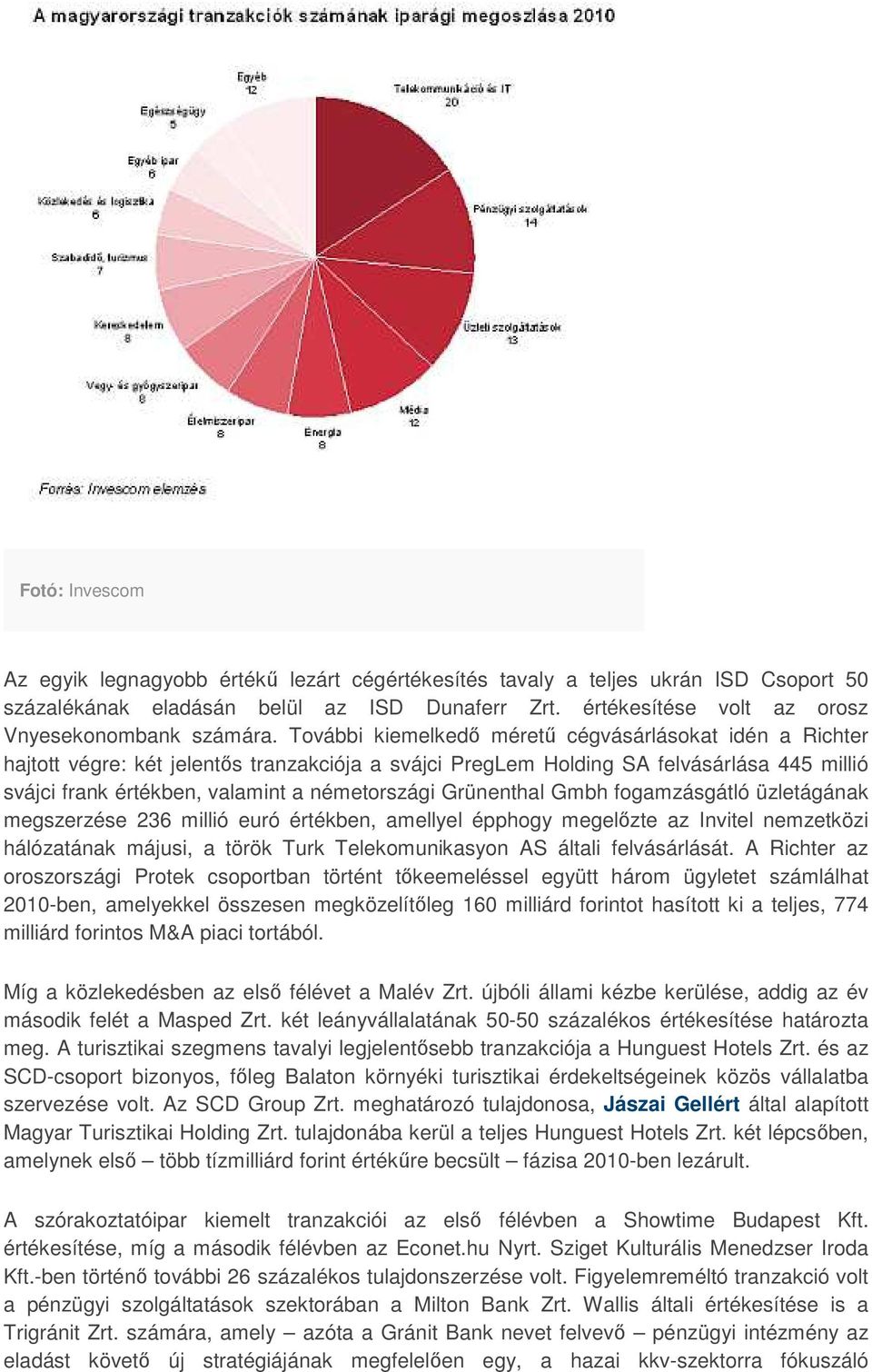 Grünenthal Gmbh fogamzásgátló üzletágának megszerzése 236 millió euró értékben, amellyel épphogy megelızte az Invitel nemzetközi hálózatának májusi, a török Turk Telekomunikasyon AS általi