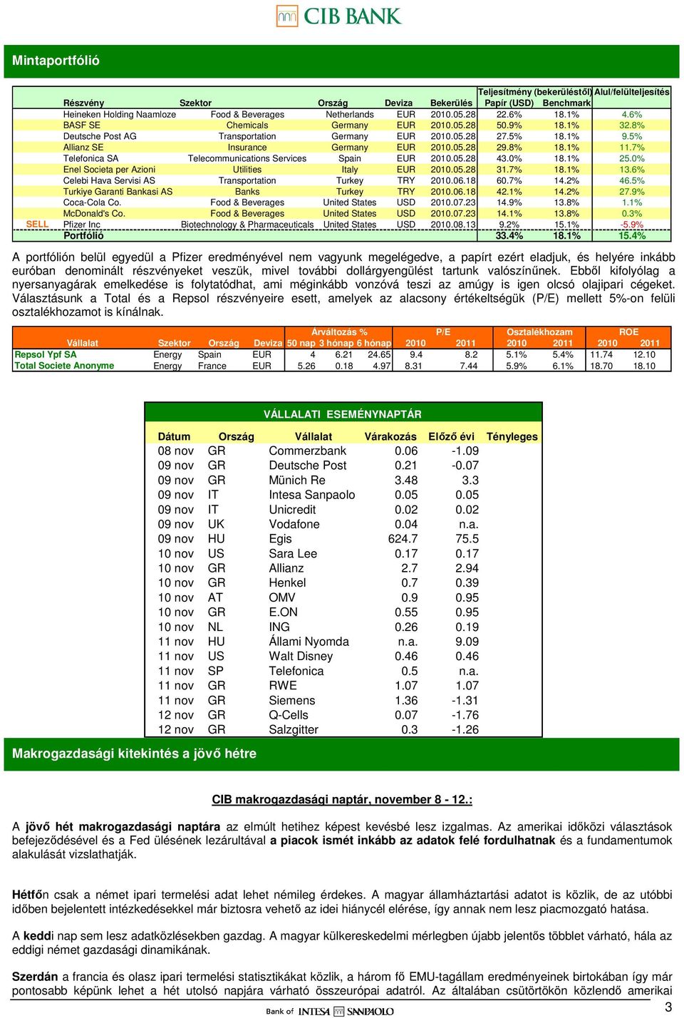 1% 11.7% Telefonica SA Telecommunications Services Spain EUR 21.5.28 43.% 18.1% 25.% Enel Societa per Azioni Utilities Italy EUR 21.5.28 31.7% 18.1% 13.