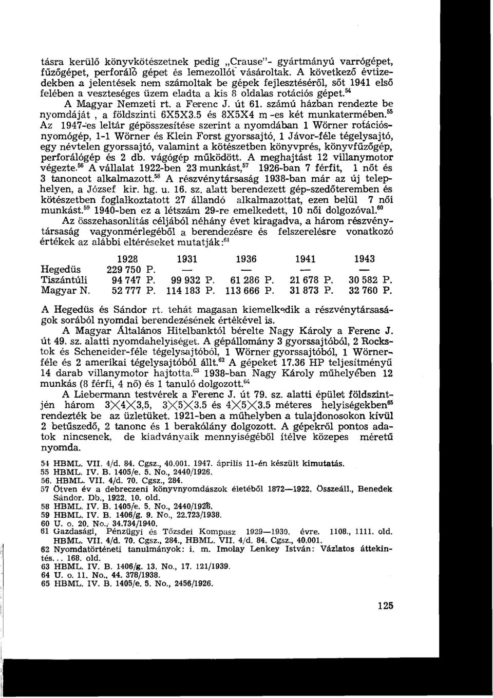 számú házban rendezte be nyomdáját, a földszinti 6X5X3.5 és 8X5X4 m -es két munkatermében.