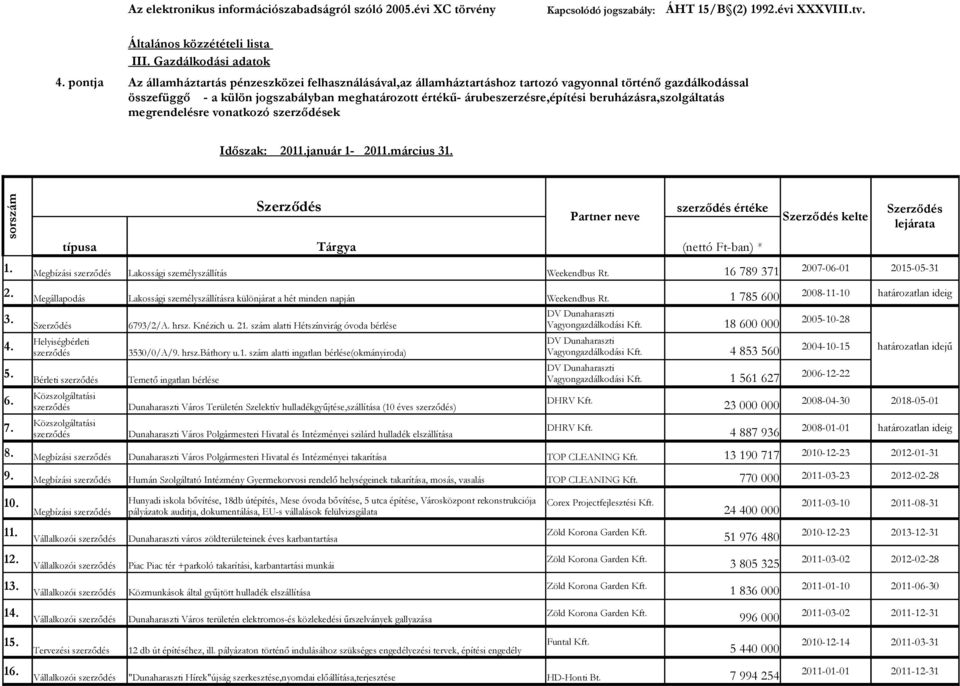 árubeszerzésre,építési beruházásra,szolgáltatás megrendelésre vonatkozó szerződések Időszak: 2011.január 1-2011.március 31.