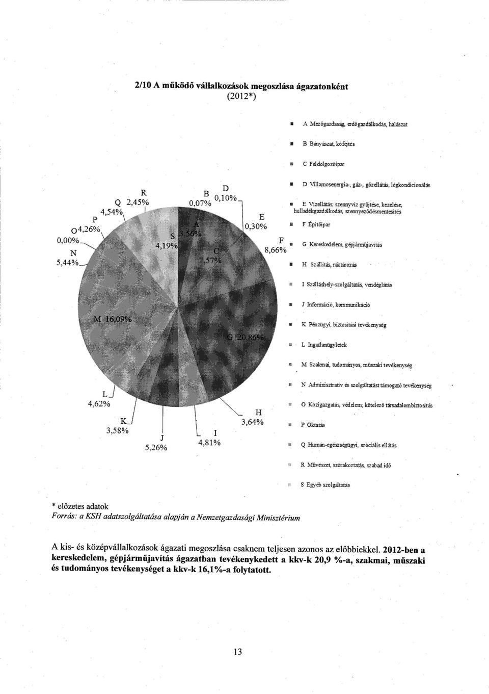 5,44 / _ n H Szailíta5 raktarиza5 I szalláshell*-5zи1gáltatás c-aidsgl аг,: s Inf`иппасгЬ_, ' \1 16.