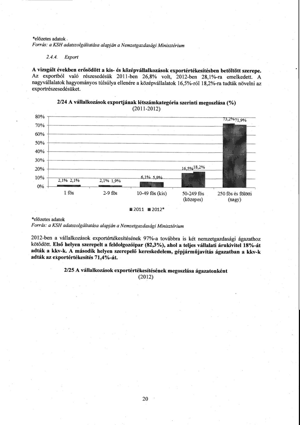 А nagyvállalatok hagyományos túlsúlya ellenére а középvállalatok 16,5%-ról 18,2%-ra tudták növelni a z exportrészesedésüket.