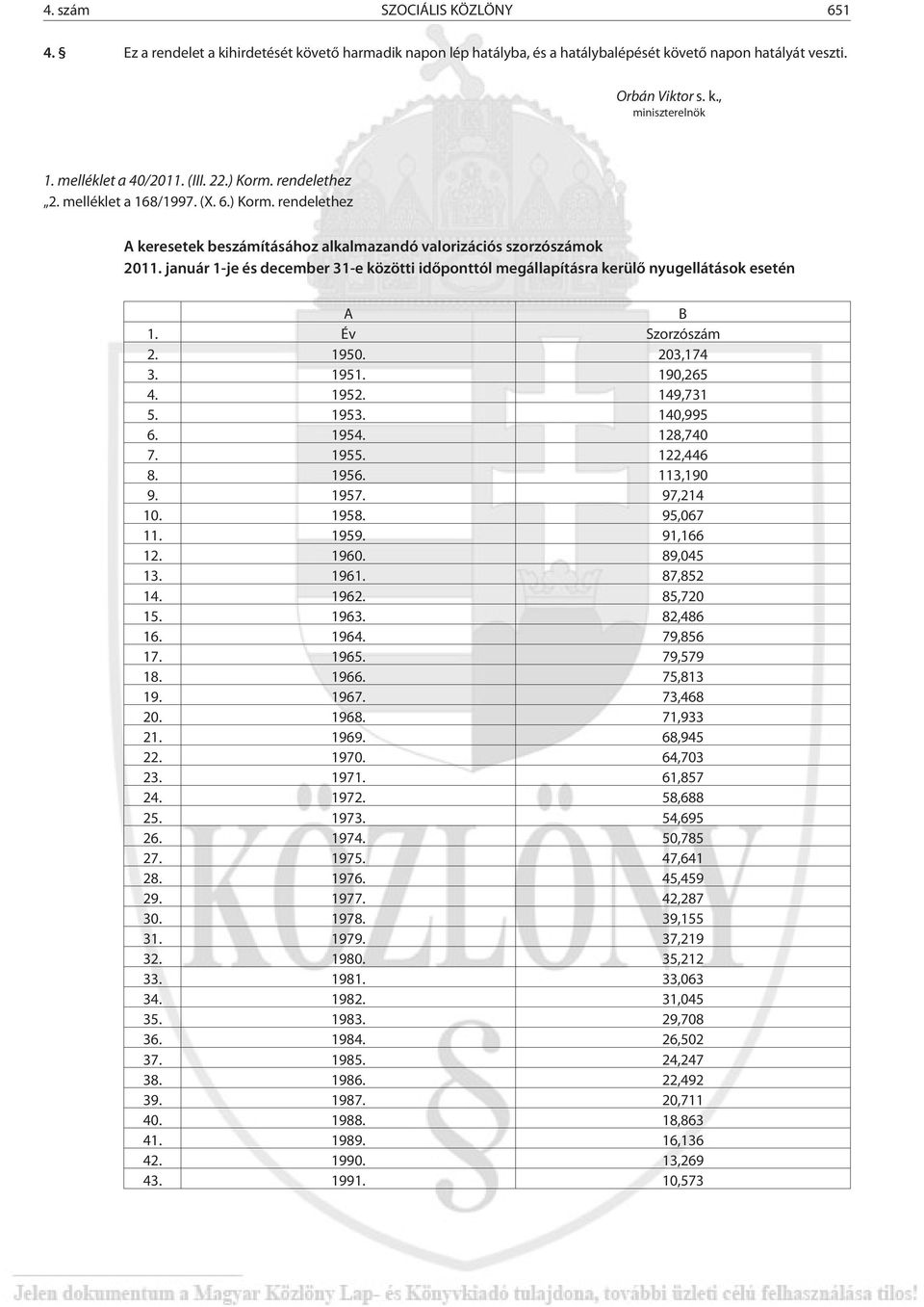 január 1-je és december 31-e közötti idõponttól megállapításra kerülõ nyugellátások esetén A B 1. Év Szorzószám 2. 1950. 203,174 3. 1951. 190,265 4. 1952. 149,731 5. 1953. 140,995 6. 1954. 128,740 7.