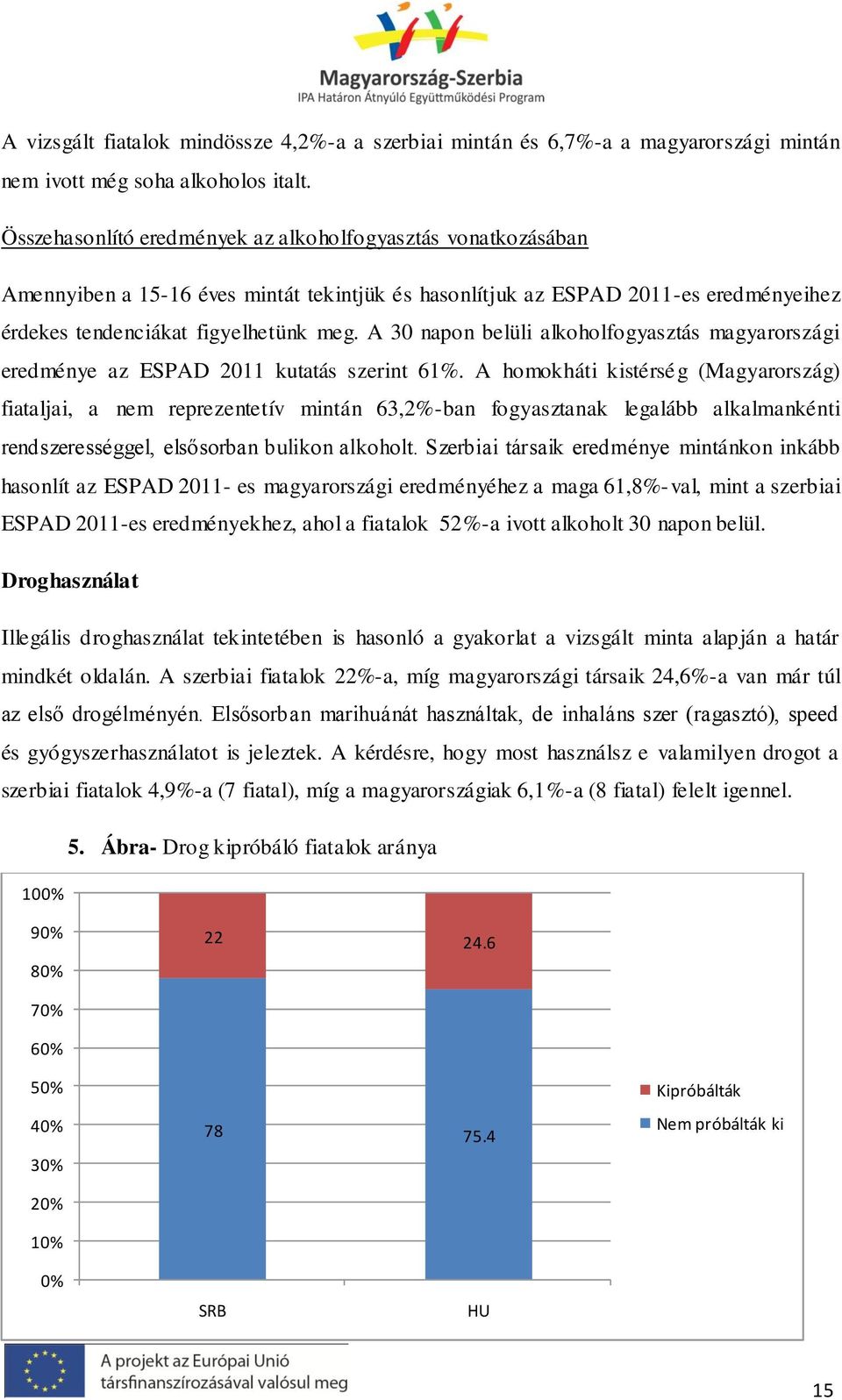 A 30 napon belüli alkoholfogyasztás magyarországi eredménye az ESPAD 2011 kutatás szerint 61%.