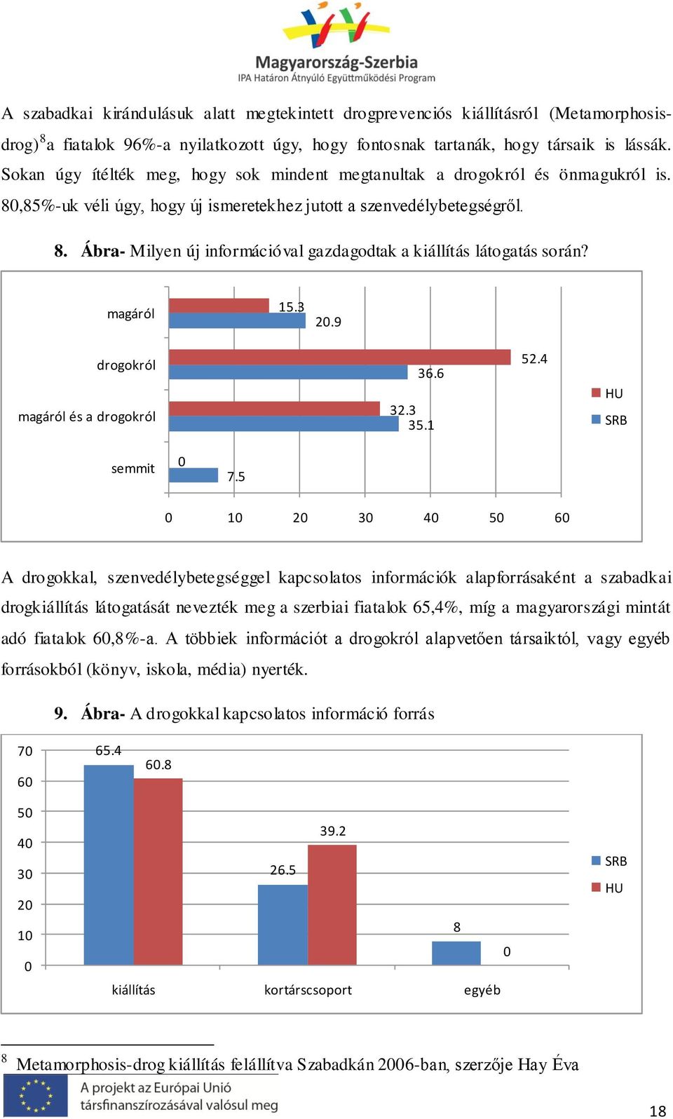 magáról 15.3 20.9 drogokról magáról és a drogokról 36.6 32.3 35.1 52.4 HU SRB semmit 0 7.