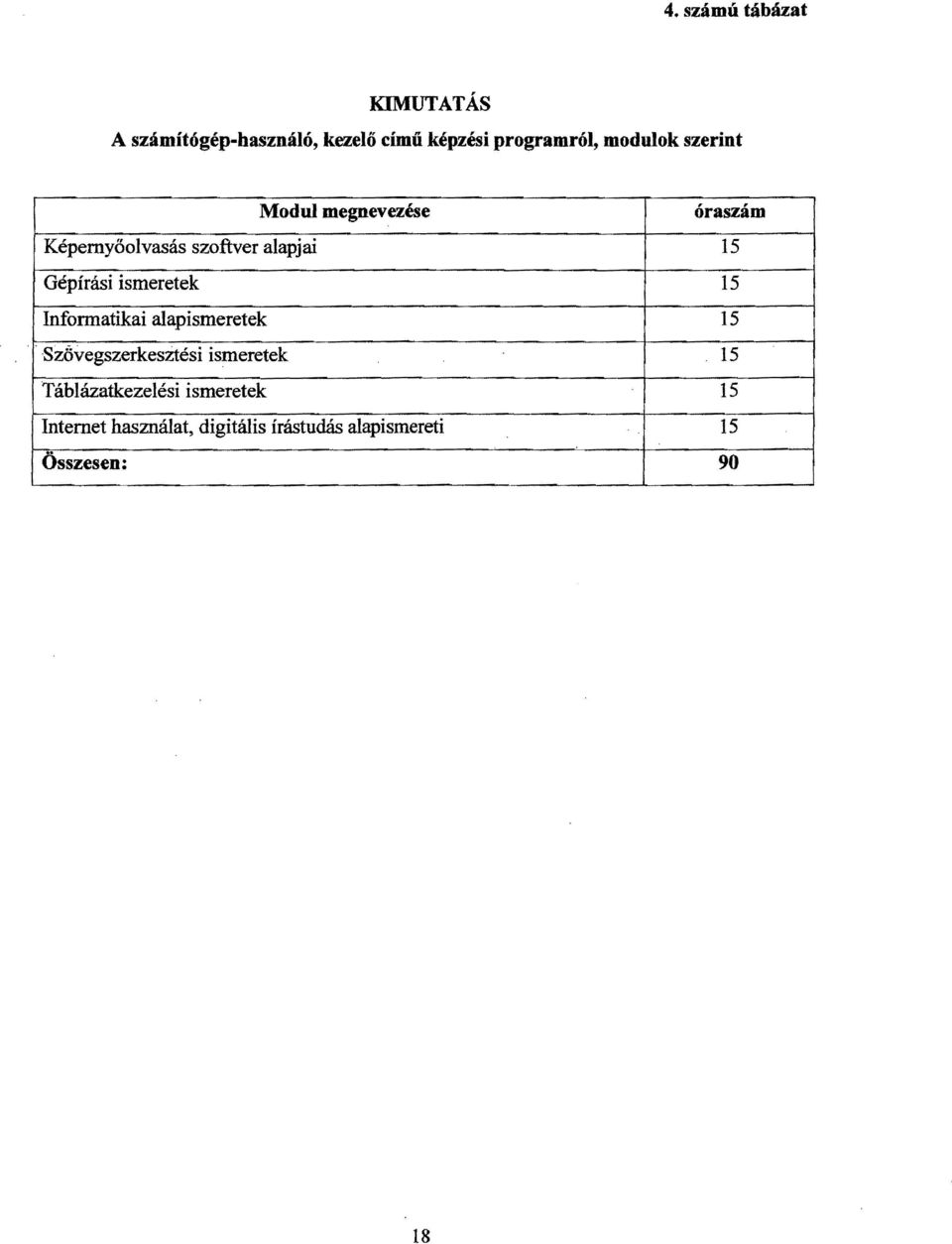 ismeretek 15 Informatikai alapismeretek 15.