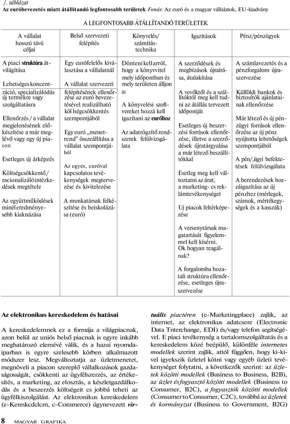 vállalat megjelenésének előkészítése a már meglévő vagy egy új piacon Esetleges új árképzés Költségcsökkentő / racionalizáló intézkedések megtétele Az együttműködések minél eredményesebb kiaknázása