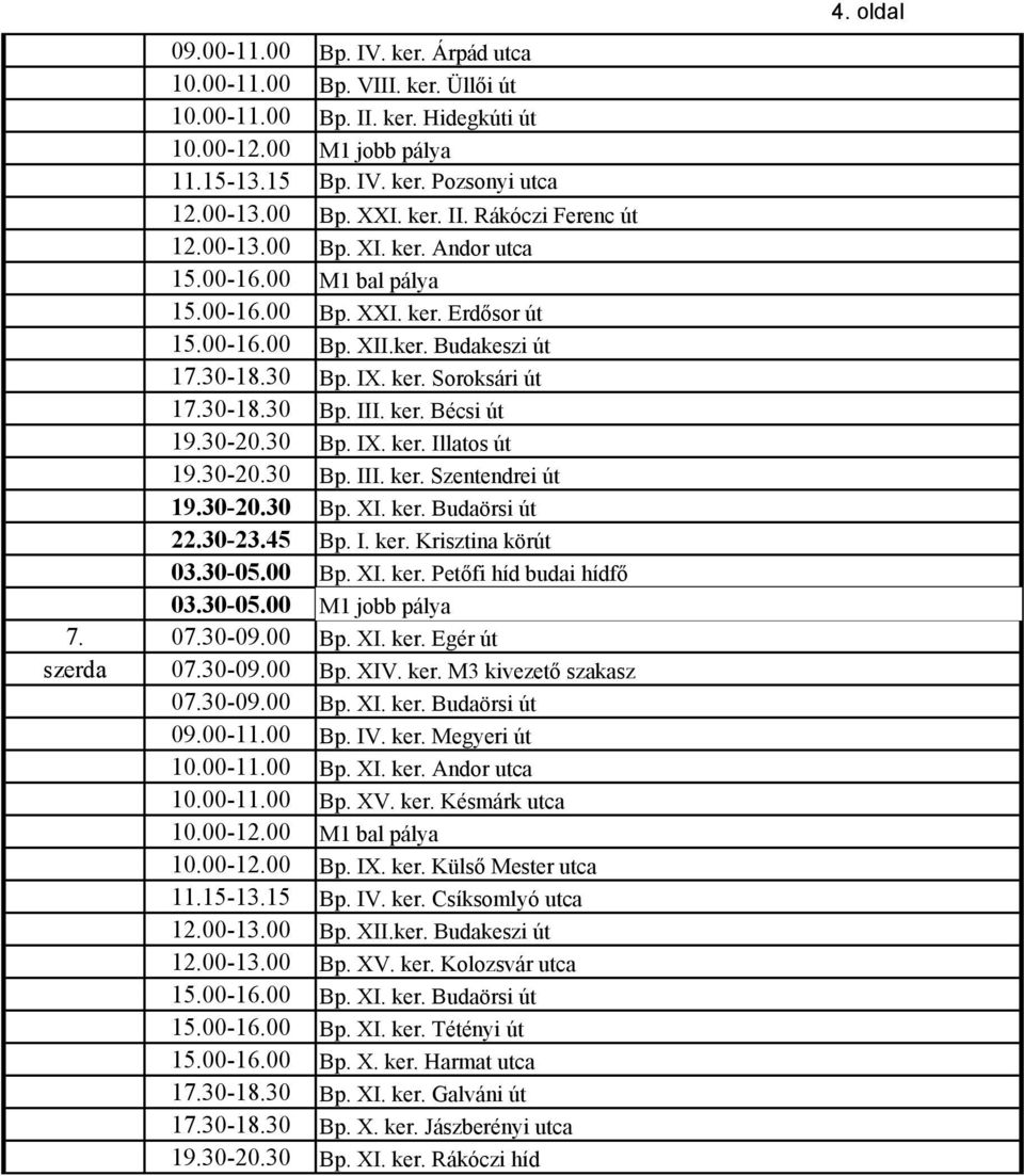 30-20.30 Bp. III. ker. Szentendrei út 22.30-23.45 Bp. I. ker. Krisztina körút 03.30-05.00 Bp. XI. ker. Petőfi híd budai hídfő 03.30-05.00 M1 jobb pálya 7. 07.30-09.00 Bp. XI. ker. Egér út szerda 07.