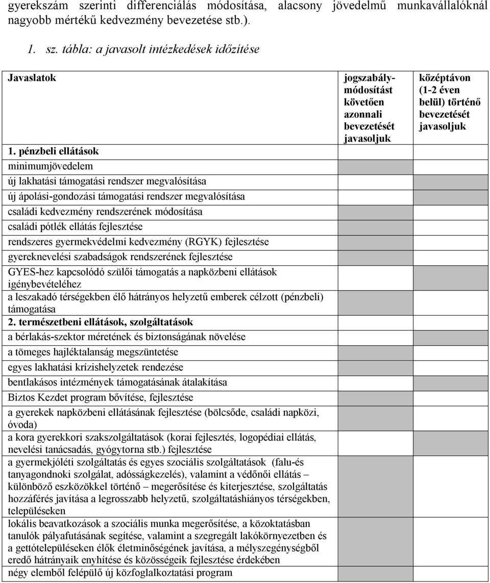 ellátás fejlesztése rendszeres gyermekvédelmi kedvezmény (RGYK) fejlesztése gyereknevelési szabadságok rendszerének fejlesztése GYES-hez kapcsolódó szülői támogatás a napközbeni ellátások