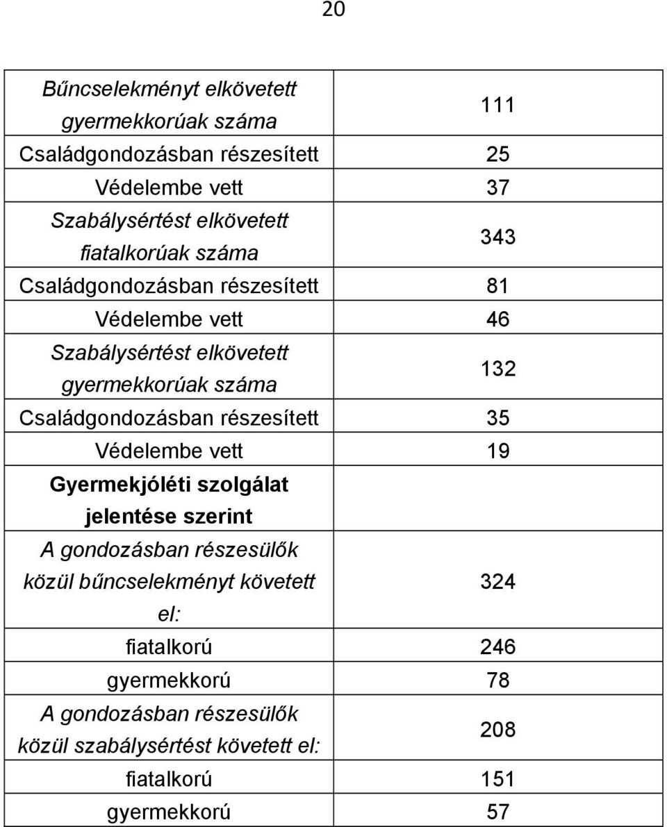 Családgondozásban részesített 35 Védelembe vett 19 Gyermekjóléti szolgálat jelentése szerint A gondozásban részesülők közül