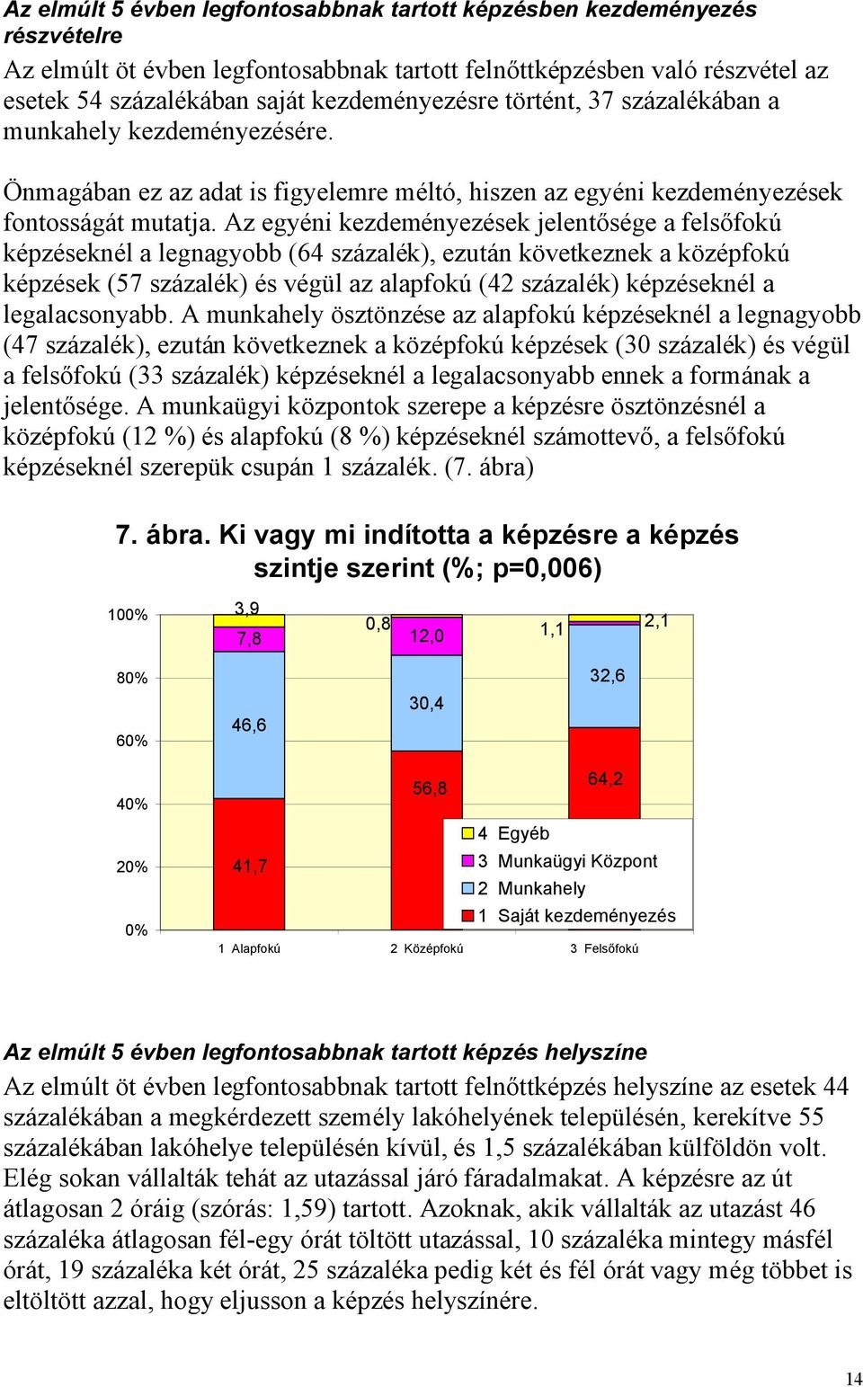 Az egyéni kezdeményezések jelentősége a felsőfokú képzéseknél a legnagyobb (64 százalék), ezután következnek a középfokú képzések (57 százalék) és végül az alapfokú (42 százalék) képzéseknél a