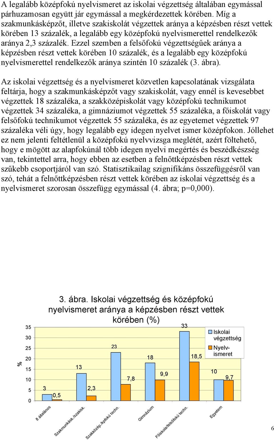 Ezzel szemben a felsőfokú végzettségűek aránya a képzésben részt vettek körében 10 százalék, és a legalább egy középfokú nyelvismerettel rendelkezők aránya szintén 10 százalék (3. ábra).