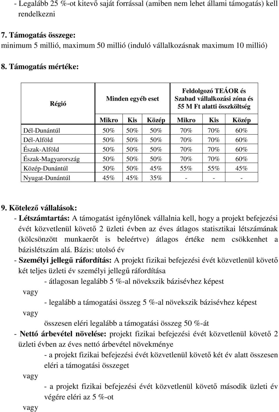 50% 50% 50% 70% 70% 60% Észak-Alföld 50% 50% 50% 70% 70% 60% Észak-Magyarország 50% 50% 50% 70% 70% 60% Közép-Dunántúl 50% 50% 45% 55% 55% 45% Nyugat-Dunántúl 45% 45% 35% - - - 9.