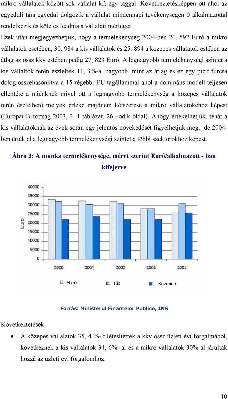 Ezek után megjegyezhetjük, hogy a termelékenység 2004-ben 26. 592 Euró a mikro vállalatok esetében, 30. 984 a kis vállalatok és 25.