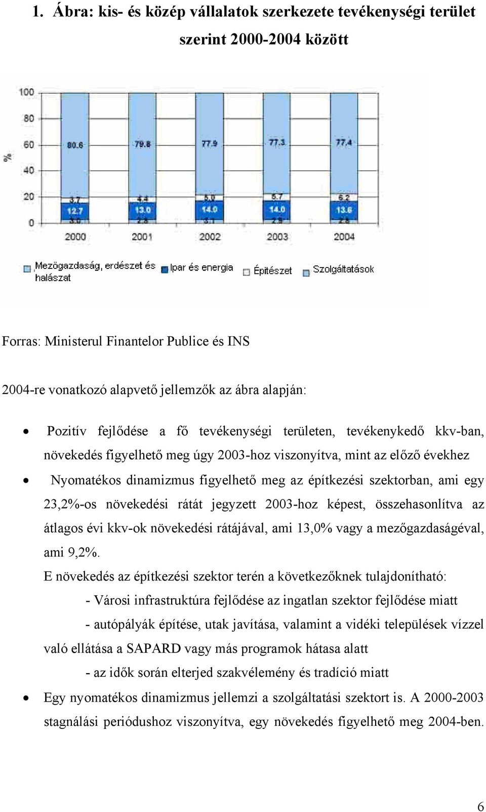 ami egy 23,2%-os növekedési rátát jegyzett 2003-hoz képest, összehasonlítva az átlagos évi kkv-ok növekedési rátájával, ami 13,0% vagy a mezőgazdaságéval, ami 9,2%.