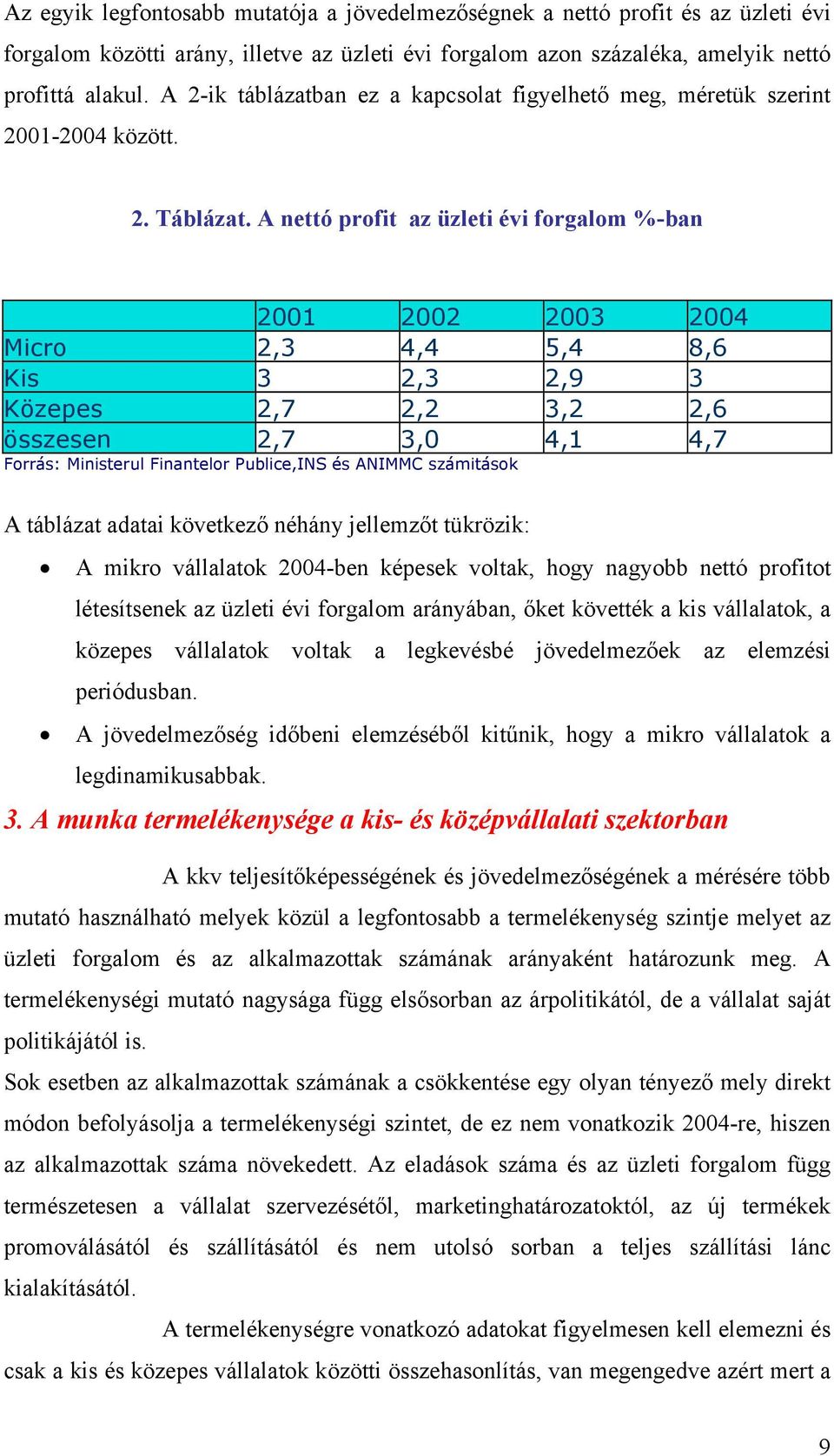 A nettó profit az üzleti évi forgalom %-ban 2001 2002 2003 2004 Micro 2,3 4,4 5,4 8,6 Kis 3 2,3 2,9 3 Közepes 2,7 2,2 3,2 2,6 összesen 2,7 3,0 4,1 4,7 Forrás: Ministerul Finantelor Publice,INS és